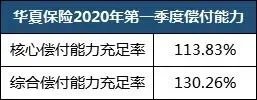 华夏银行保险好吗？