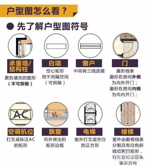 售楼部的楼层平面图、户型图、区位图怎么看？