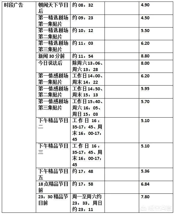 央视广告费多少钱一秒?