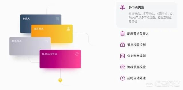 有什么好的信息管理开发平台吗?