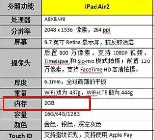 ipad air2是2g内存吗