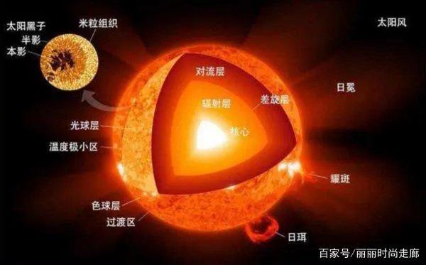 太阳是以什么形态存在的？太阳的能量有多大？