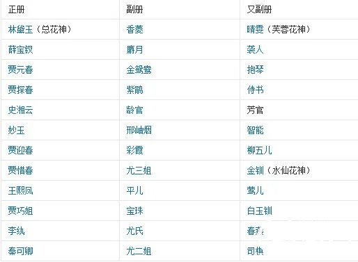 红楼梦金陵十二钗正册排名 金陵十二钗正册都有谁