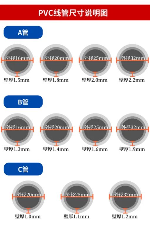 PVC穿线管的介绍？