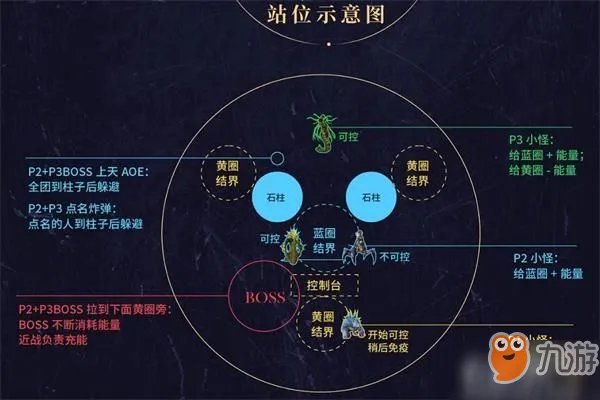 《魔兽世界》怎么打永恒王宫艾萨拉女王 艾萨拉女王打法攻略