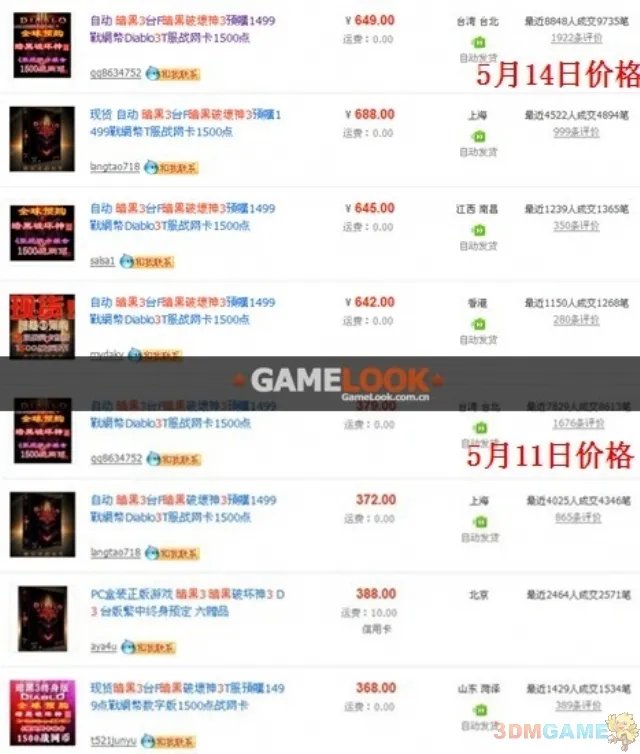 发售前夜的彻底疯狂 《暗黑3》CDKEY售价已冲破640元