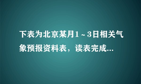 下表为北京某月1～3日相关气象预报资料表，读表完成23-24题．日期日出/日落（北京时间）天气现象气温（℃）风向风力1日06：42/17：13白天多云4～15无持续风向微风夜间阵雨无持续风向微风2日06：43/17：12白天阵雨-2～7北风6～7级夜间晴北风6～7级3日06：44/17：11白天晴-2～12北风6～7级夜间晴无持续风向微风该月可能是（　　）A.1月B. 3月C. 9月D. 11月