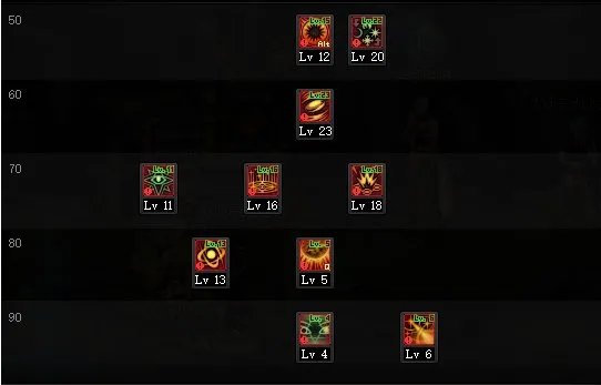 DNF2022魔皇加点