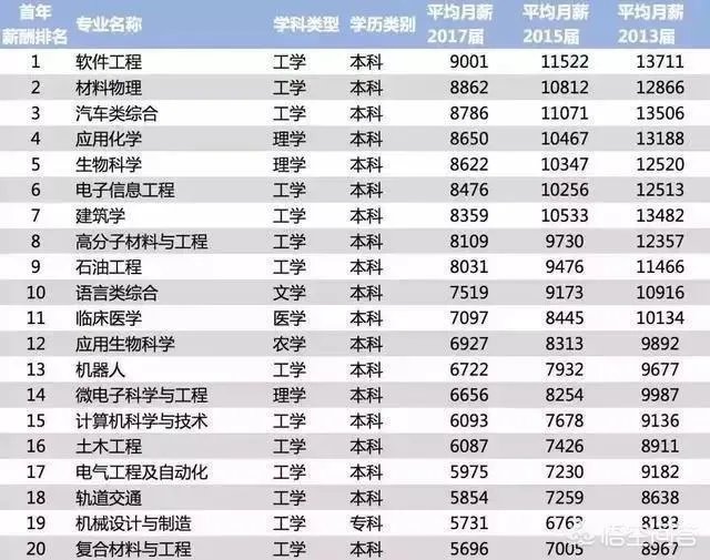 男生学什么技术有前途？
