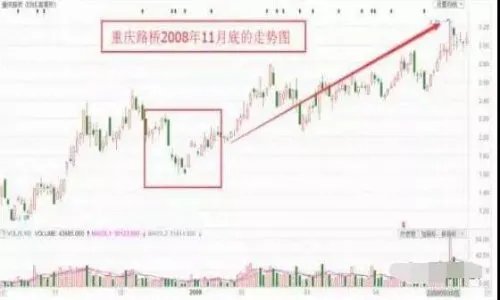 什么是岛形反转?岛形反转是什么意思?股市岛形反转的含义?