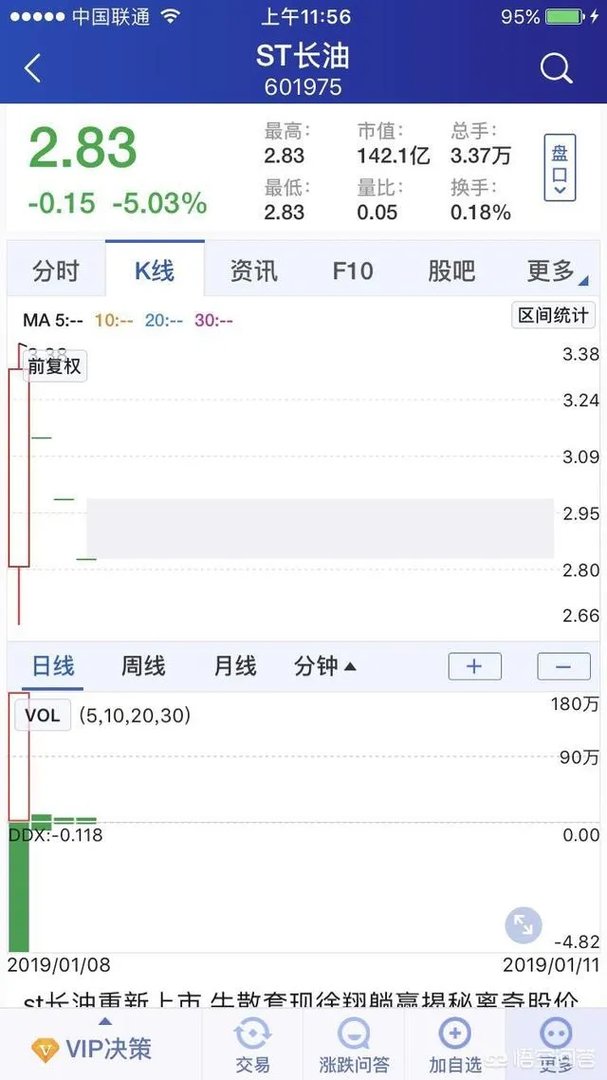 有哪些跟股票代码相关的秘密?它们是如何在市场中被发现的呢?