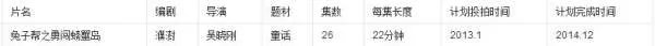 兔子帮之勇闯螃蟹岛一共有多少集