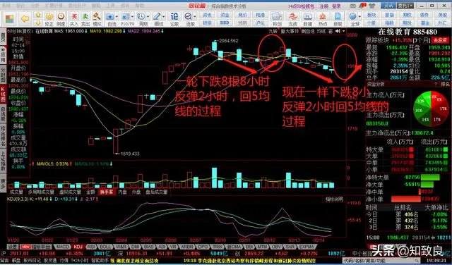康恩贝股吧
