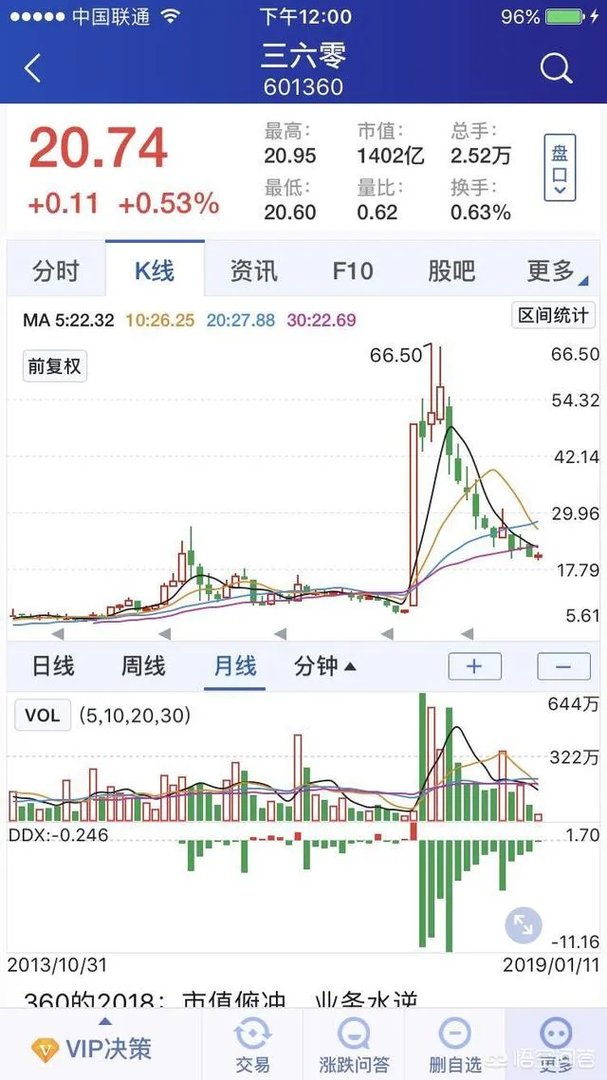 有哪些跟股票代码相关的秘密?它们是如何在市场中被发现的呢?