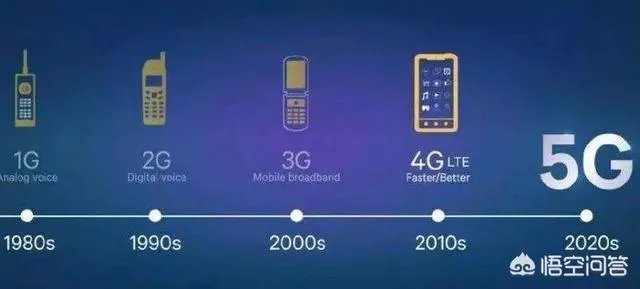 移动推出首张5G元素电话卡，你会购买一张吗？