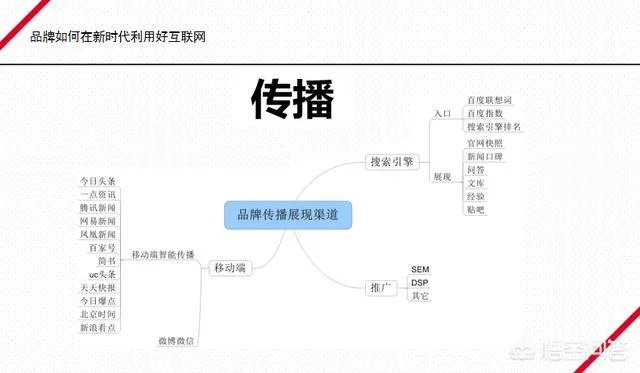 整合营销是什么意思?