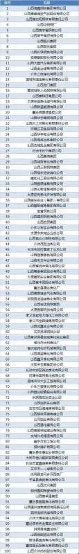 太原有什么好企业吗？山西易尔通怎么样？