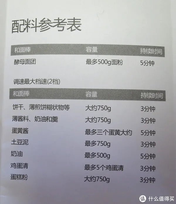 打蛋器使用