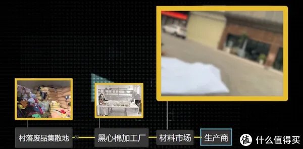 拆开百元棉被，里面全是黑心棉？！