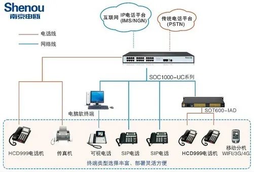 IP电话系统语音改造