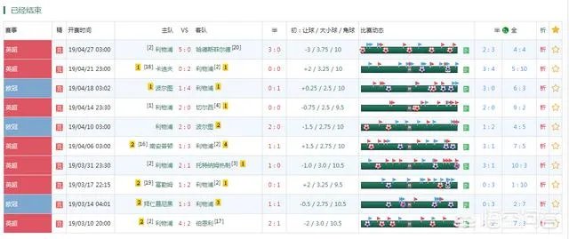 什么网站能看到足球的角球比分?