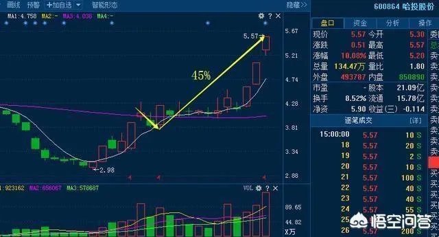 康恩贝股吧