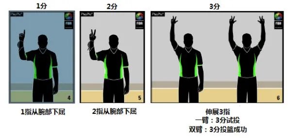 你如何看待2017年新的篮球规则？