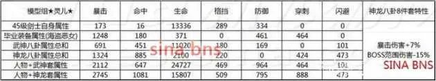 剑灵剑士pvp八卦牌选择攻略-武神八卦与天龙八卦哪个好 详细介绍
