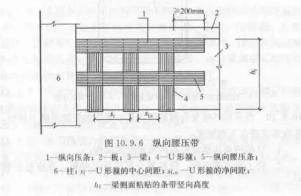 使用卡本科技的碳纤维布进行加固中,U型箍布置的形式有什么差异呢?