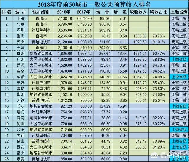 财政收入包括哪几方面？