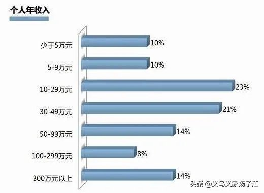 月薪6000算是什么收入水平?