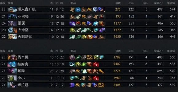 OMG模式有什么常见的技能搭配?