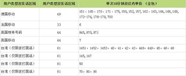 11808是什么号