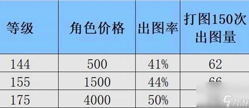 梦幻西游秘境降妖副本攻略 梦幻秘境降妖阵容搭配