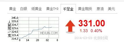 黄金首饰现在是多少钱一克,卖的价格和现在的实价能差多少?