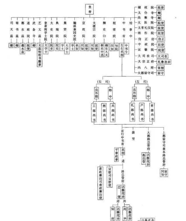 元朝行使宰相职权的政府机构是什么？