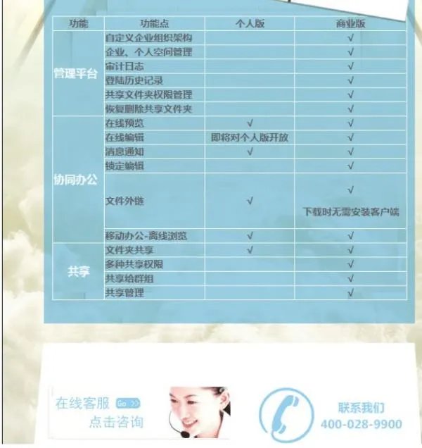 金山快盘与wps快盘有什么不同?哪种快盘最好用?
