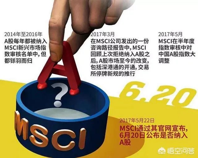 MSCI会给A股带来牛市吗,现在能不能布局?