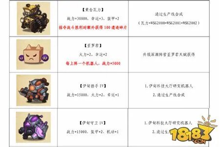 不思议迷宫天空机器人大全 所有机器人图鉴一览