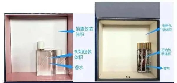 有哪些产品涉及过度包装问题被市场监督局点名?