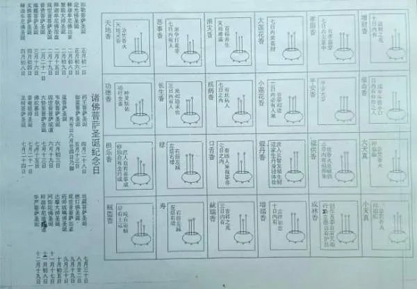 自家烧香怎么看香火