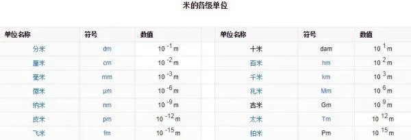 厘米和毫米的换算