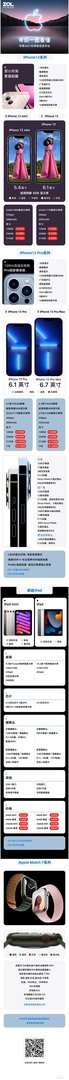 一图看完苹果发布会:加量不加价,还是13香