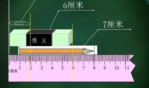 尺寸单位是怎么样的?