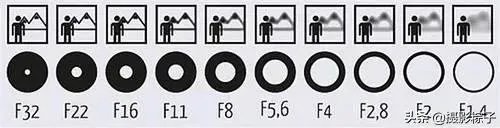 小白怎么学习摄影?