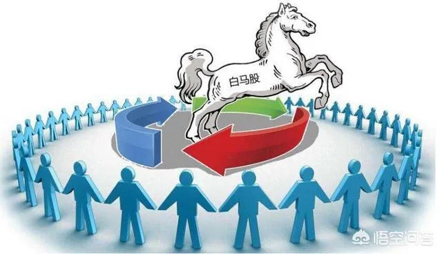 从格力电器到伊利股份,白马股轮番急跌是什么原因?