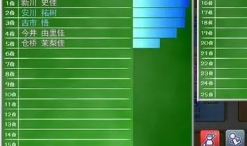 人工学院2怎么开始游戏?
