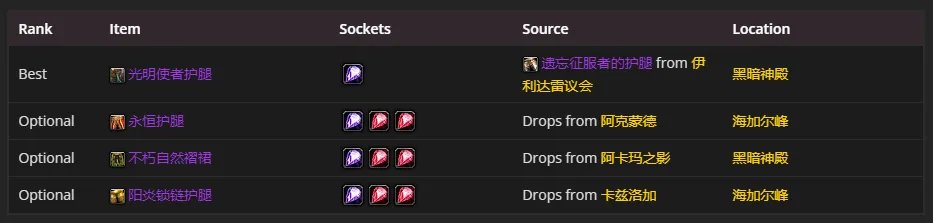 魔兽世界tbcP4奶骑装备选择