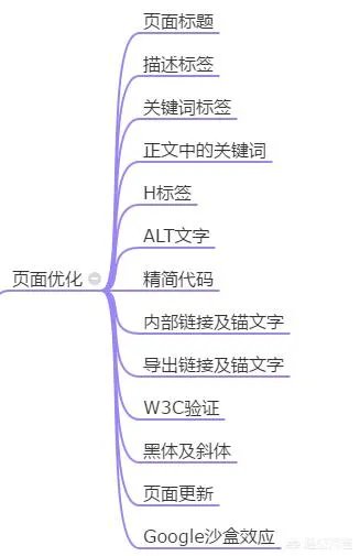 怎么样做好网站的 SEO 优化？