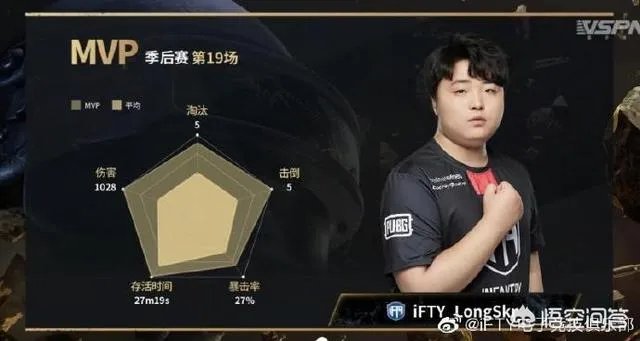 绝地求生:A+大哥口无遮拦骂小狮子引起官方调查,被严肃处理,如何评价?